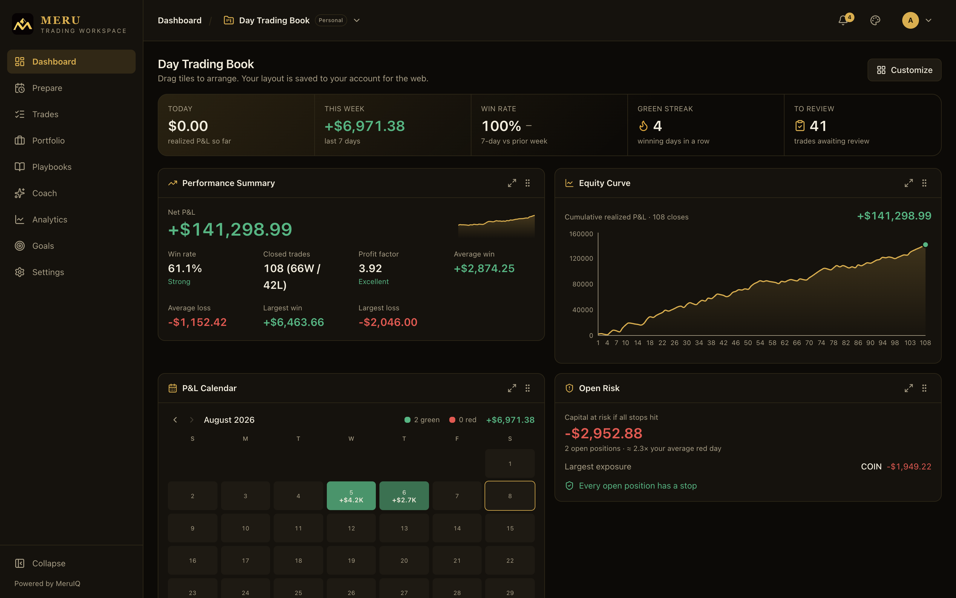 Meru Trading Workspace dashboard with P&L hero strip, equity curve and tiles