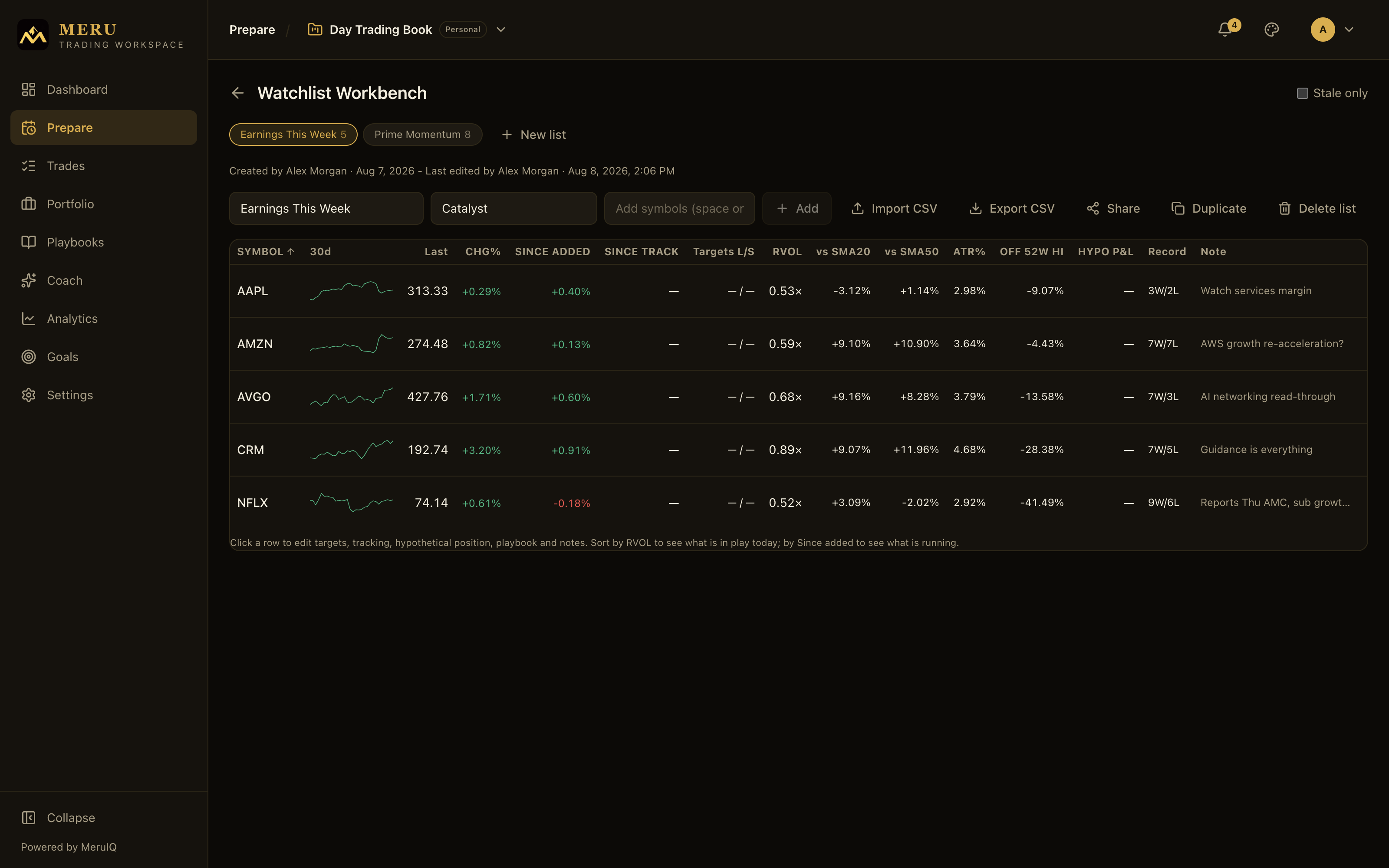 Watchlist workbench with insight columns