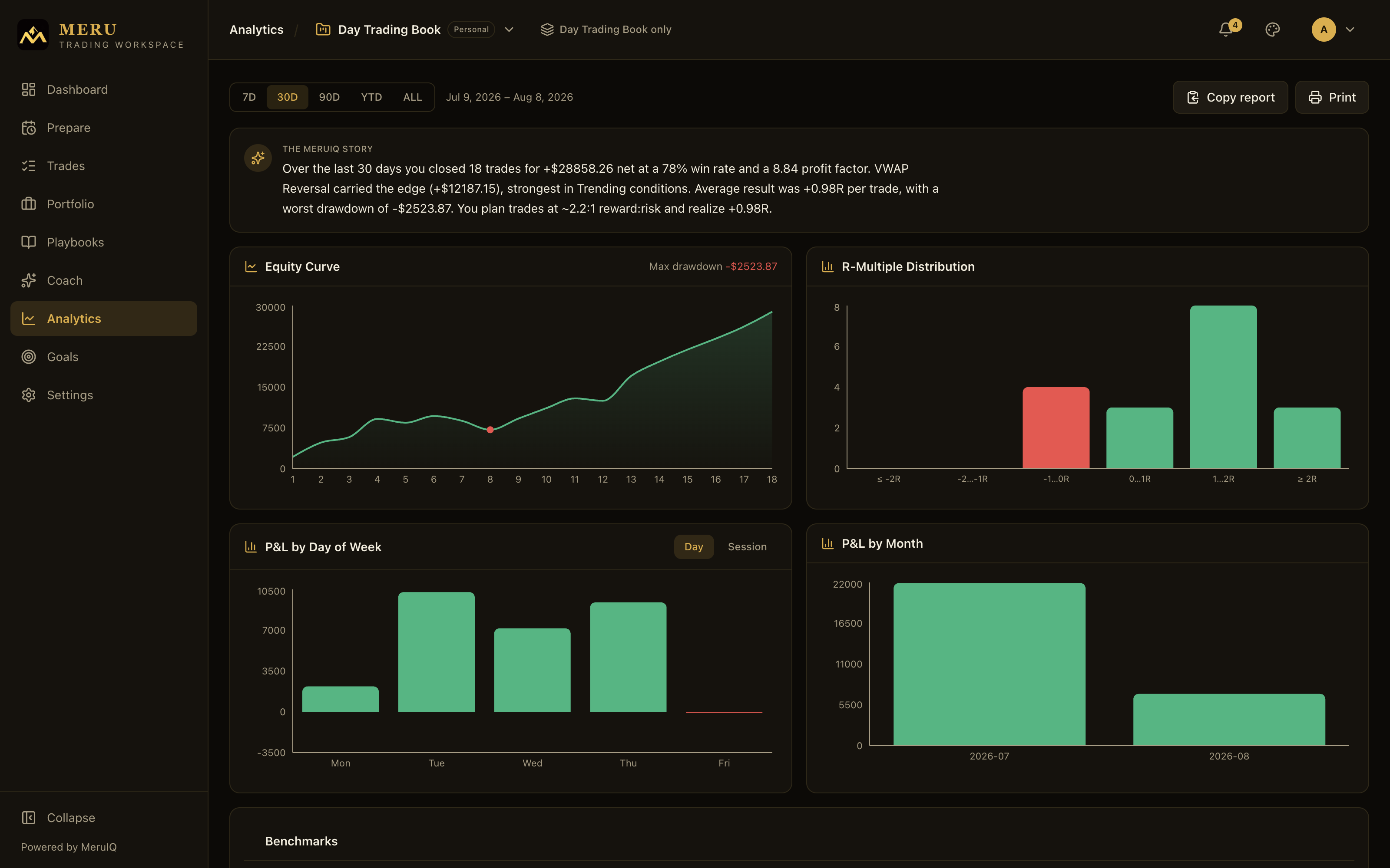 Benchmarks, performance metrics, and the breakdowns table