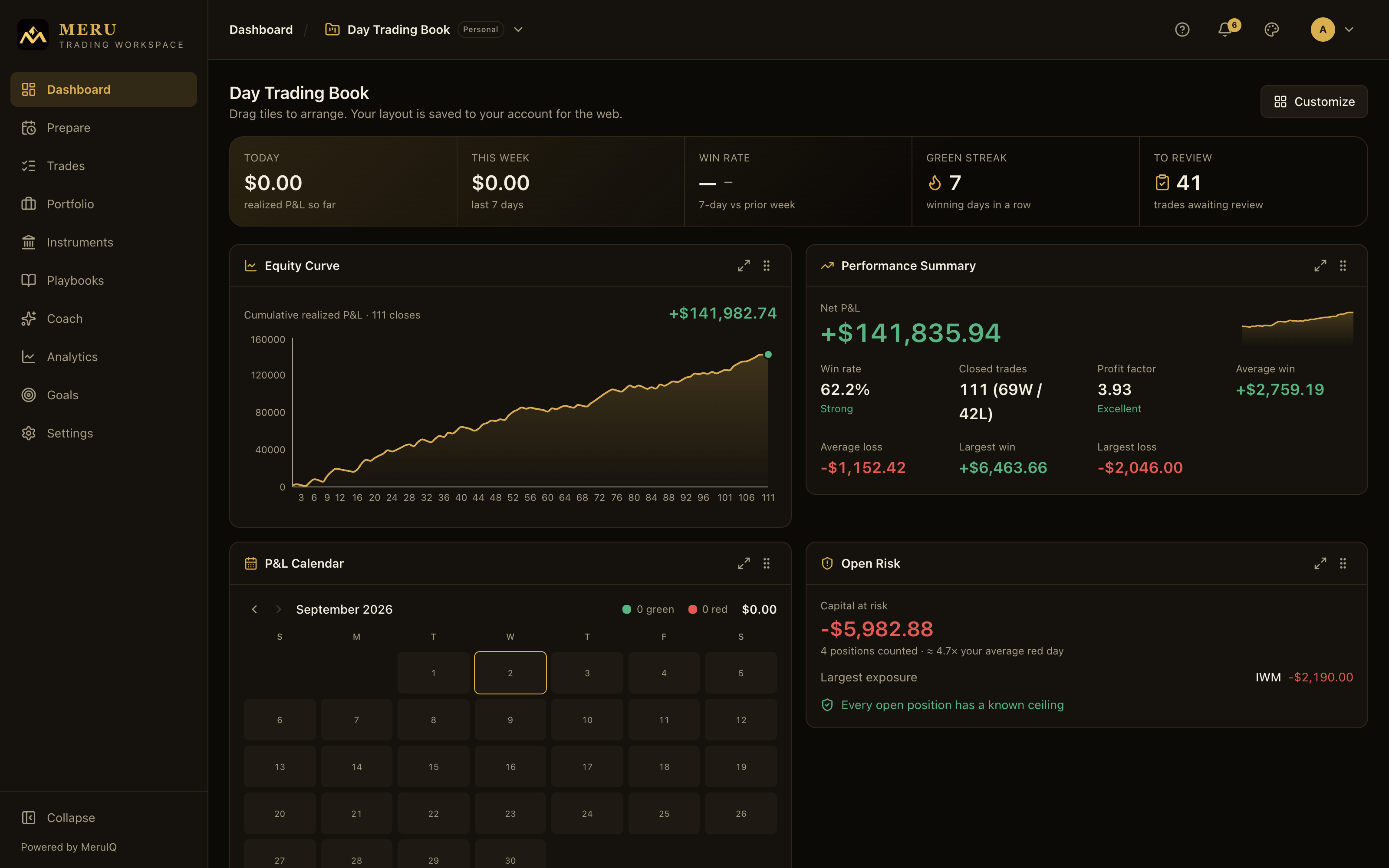The Meru Trading Workspace dashboard showing the glance strip and the tile grid