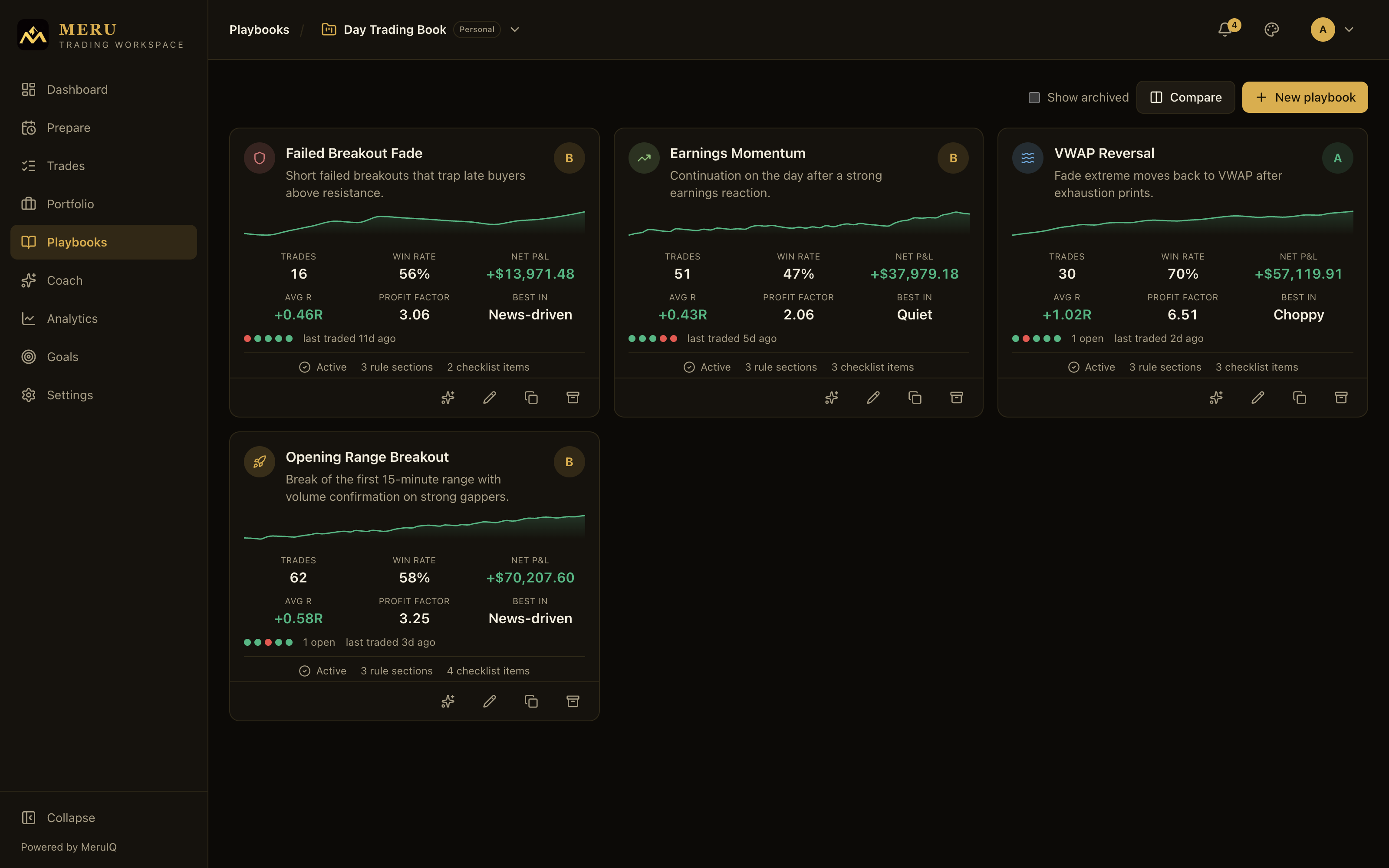 Playbook cards with grades, sparklines, and per-playbook statistics